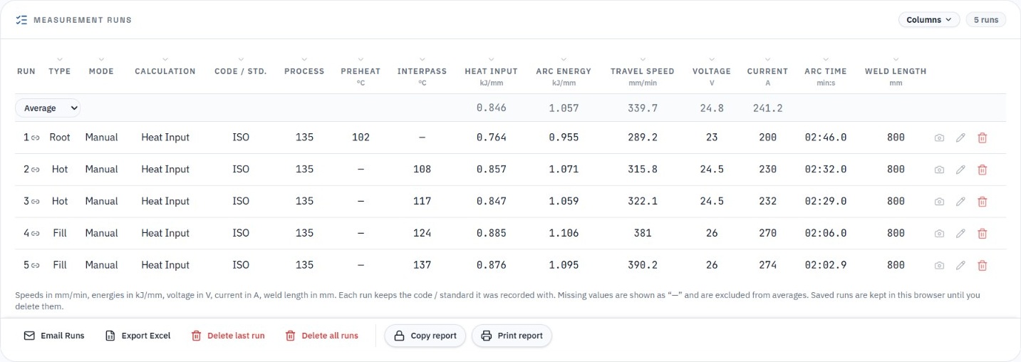 HeatInput Measurement Runs table showing five saved runs with averages, key parameters and action buttons