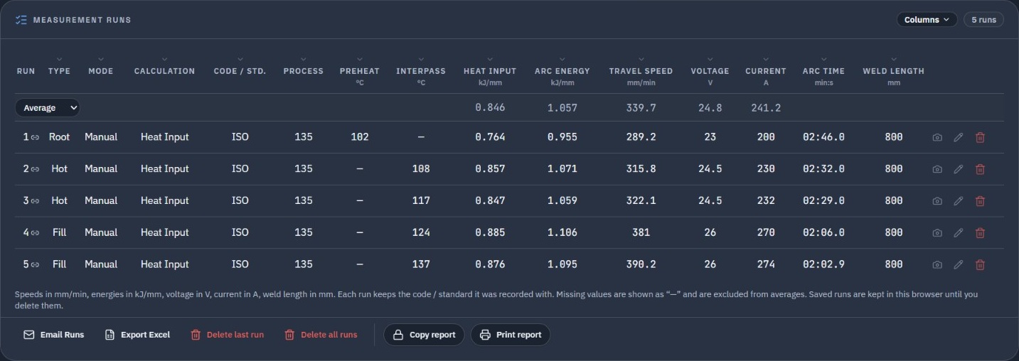HeatInput Measurement Runs table showing five saved runs with averages, key parameters and action buttons